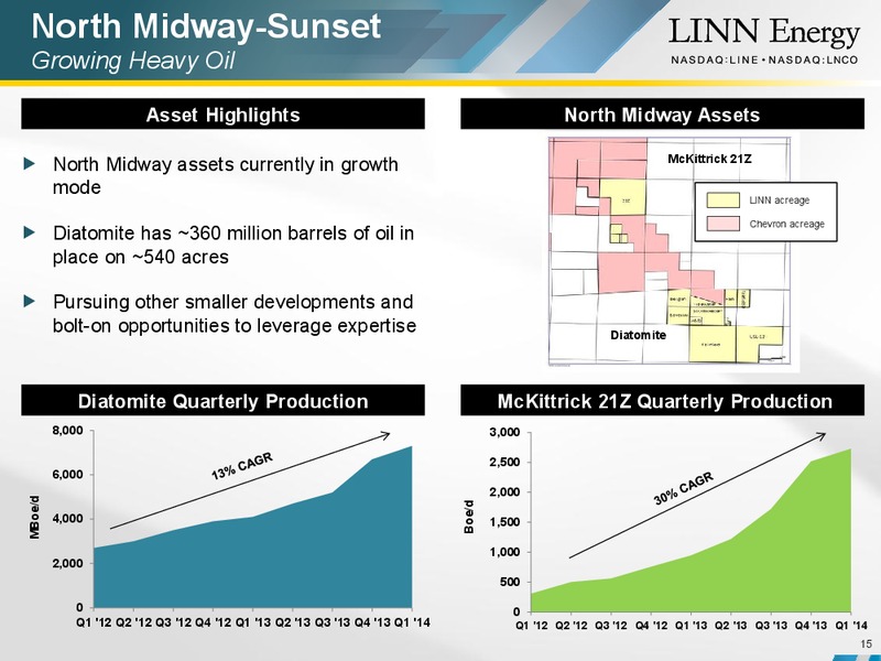 NAPTP Conference – Linn Energy, Llc – slide 14