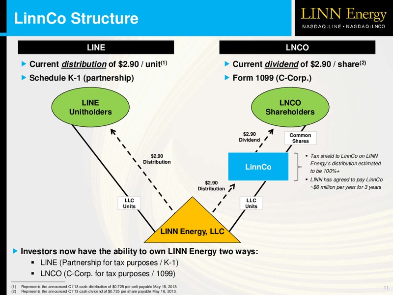 DAVENPORT & COMPANY LLC RETAIL SALES CALL – Linn Energy, Llc – slide 10