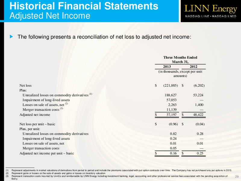DAVENPORT & COMPANY LLC RETAIL SALES CALL – Linn Energy, Llc – slide 28