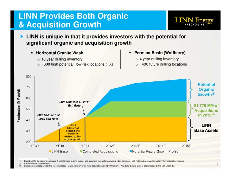 NAPTP MLP INVESTOR CONFERENCE – Linn Energy, Llc – slide 7