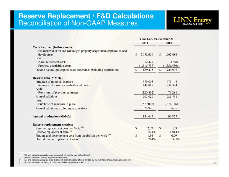 NAPTP MLP INVESTOR CONFERENCE – Linn Energy, Llc – slide 40