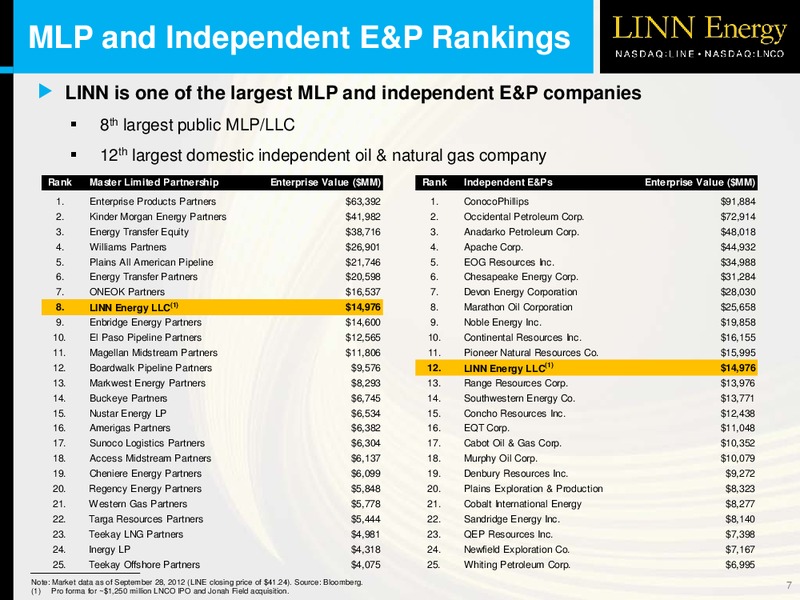 LINNCO OVERVIEW – Linn Energy, Llc – slide 6