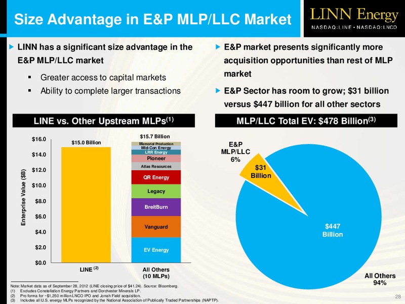 LINNCO OVERVIEW – Linn Energy, Llc – slide 27