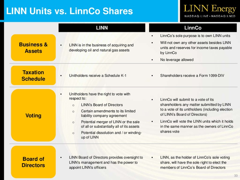 LINNCO OVERVIEW – Linn Energy, Llc – slide 32