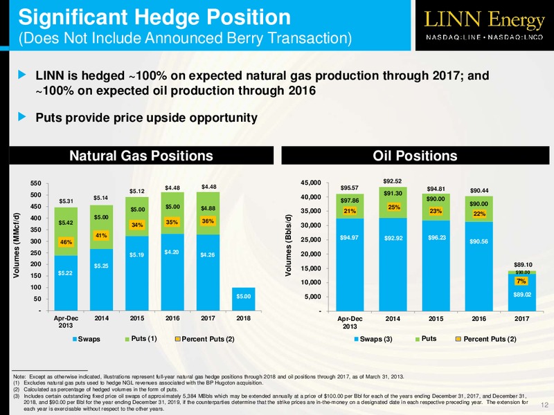 HOWARD WEIL INVESTOR MEETINGS – Linn Energy, Llc – slide 11