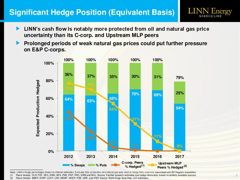 JONAH FIELD ACQUISITION OVERVIEW – Linn Energy, Llc – slide 6