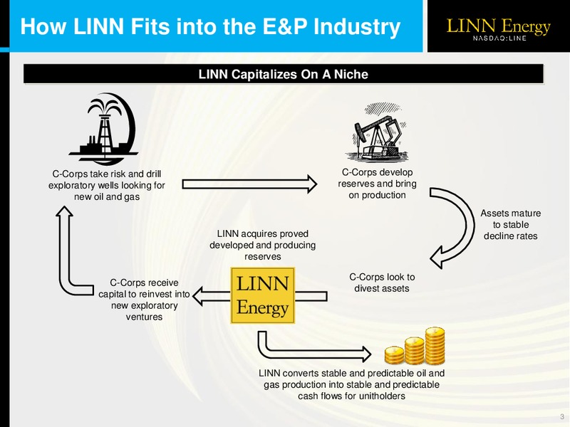 2012 LOUISIANA ENERGY CONFERENCE – Linn Energy, Llc – slide 2