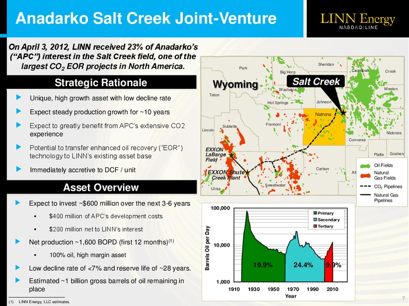 2012 LOUISIANA ENERGY CONFERENCE – Linn Energy, Llc – slide 6