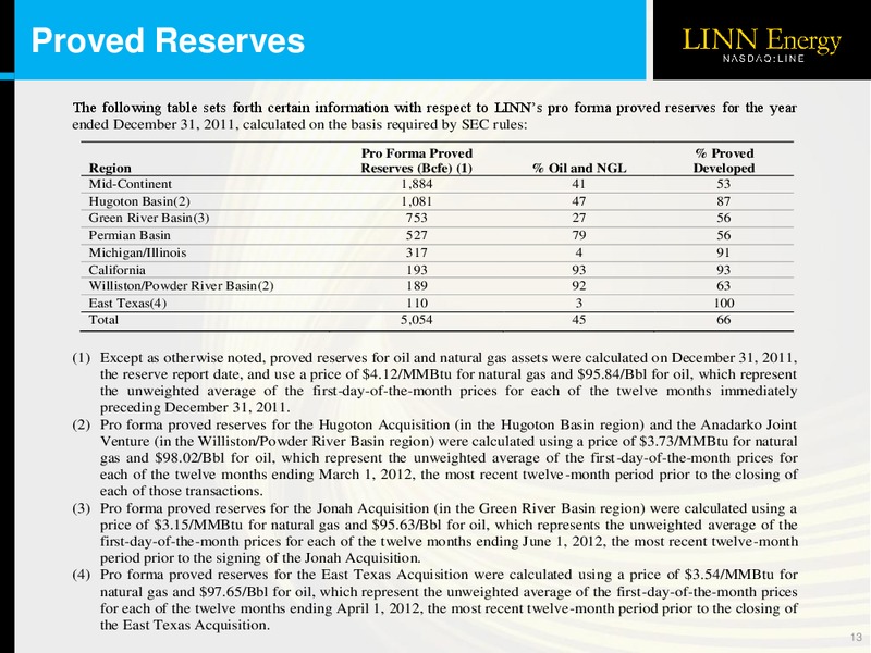 2012 LOUISIANA ENERGY CONFERENCE – Linn Energy, Llc – slide 12
