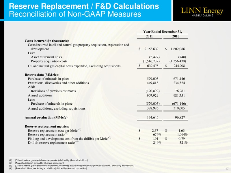 2012 LOUISIANA ENERGY CONFERENCE – Linn Energy, Llc – slide 16