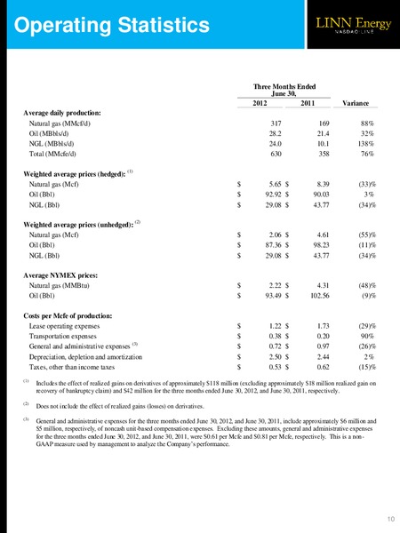 Q2 2012 – Linn Energy, Llc – slide 10