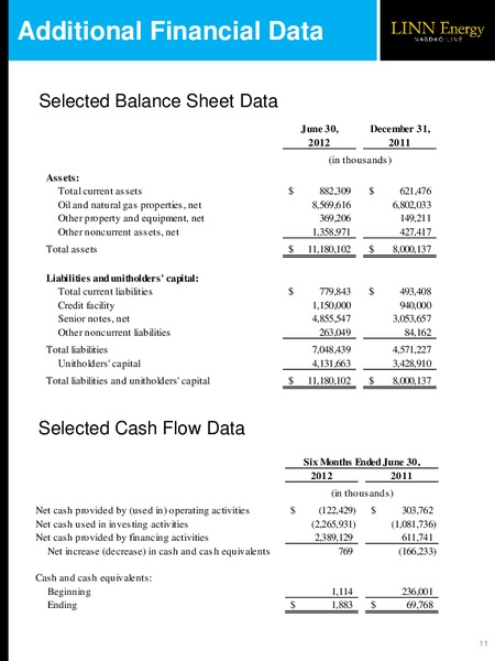 Q2 2012 – Linn Energy, Llc – slide 11