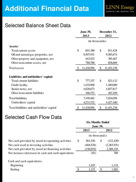 SUPPLEMENTAL Q2 2013 FINANCIAL AND OPERATIONAL RESULTS – Linn Energy, Llc – slide 9