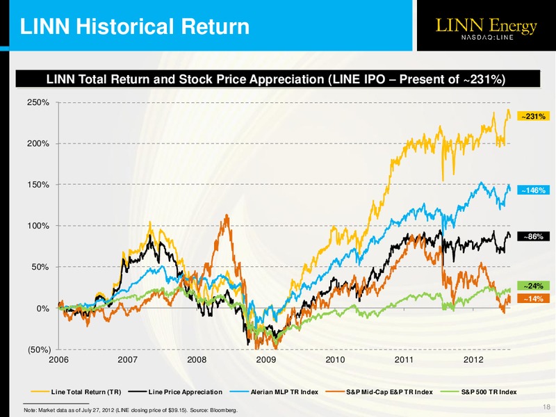 INVESTOR PRESENTATION – Linn Energy, Llc – slide 17