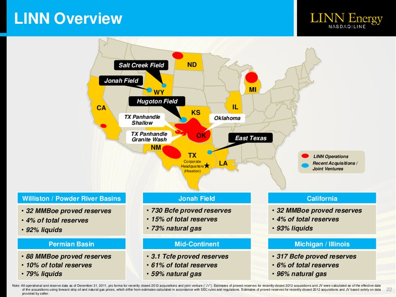 INVESTOR PRESENTATION – Linn Energy, Llc – slide 21