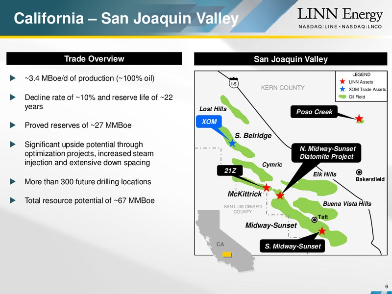 Permian Trade Supplementals – Linn Energy, Llc – slide 5