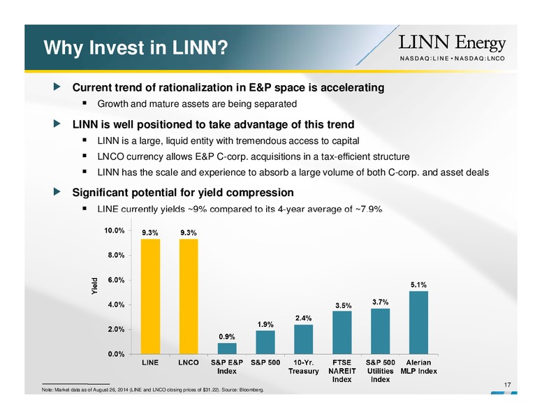 IPAA PRESENTATION – Linn Energy, Llc – slide 16