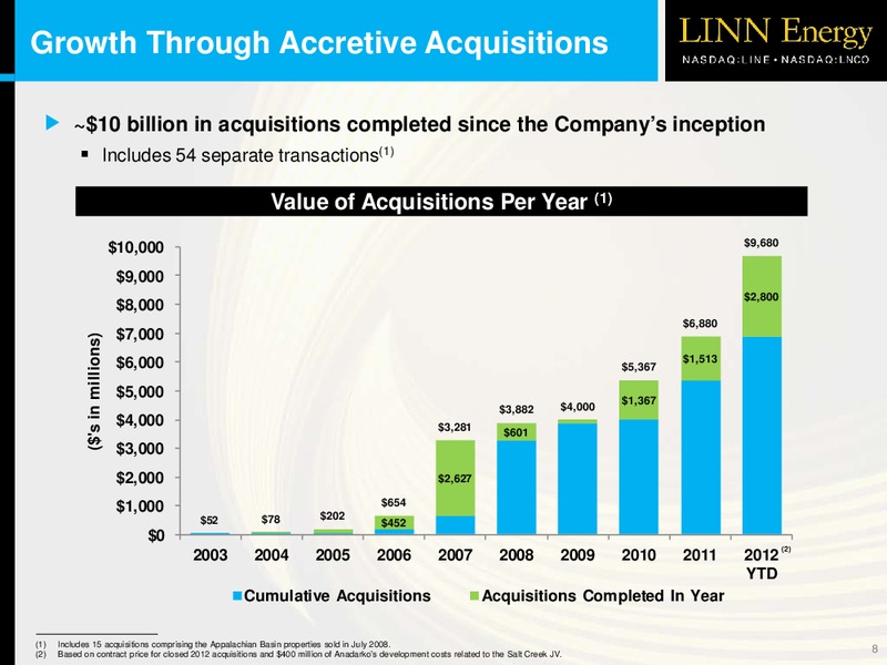 OVERVIEW – Linn Energy, Llc – slide 7