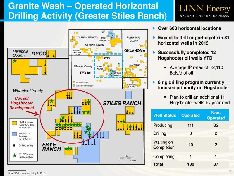 OVERVIEW – Linn Energy, Llc – slide 11