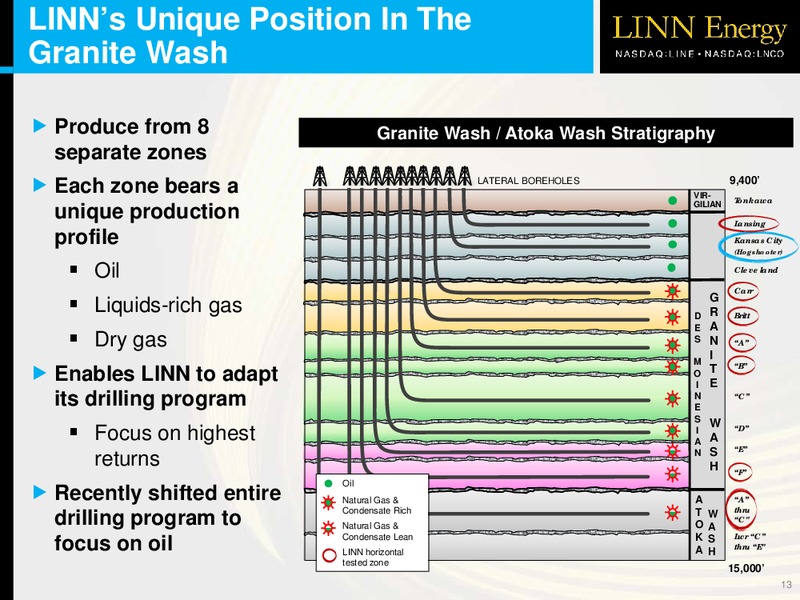 OVERVIEW – Linn Energy, Llc – slide 12