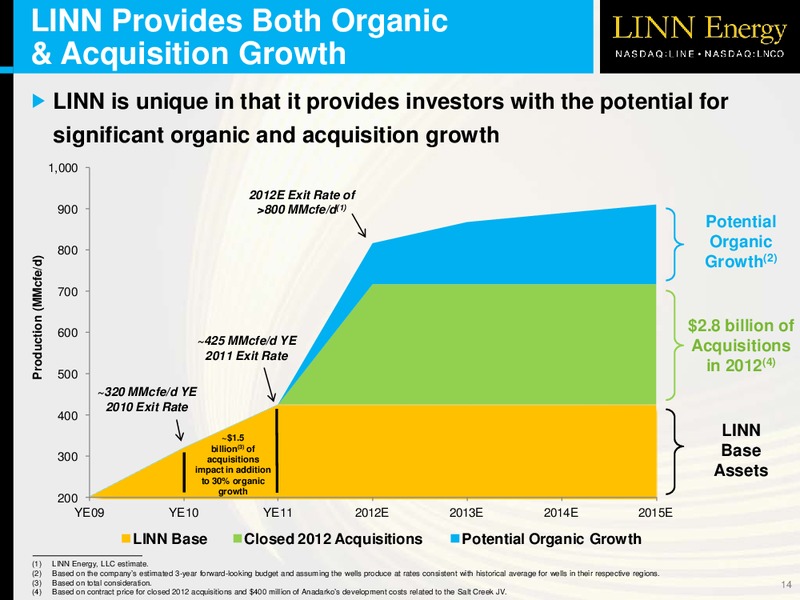 OVERVIEW – Linn Energy, Llc – slide 13