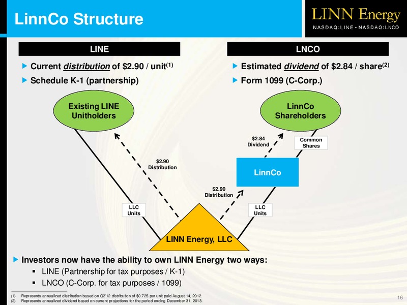 OVERVIEW – Linn Energy, Llc – slide 15