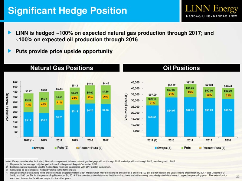 OVERVIEW – Linn Energy, Llc – slide 22