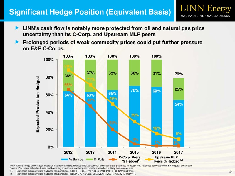 OVERVIEW – Linn Energy, Llc – slide 23