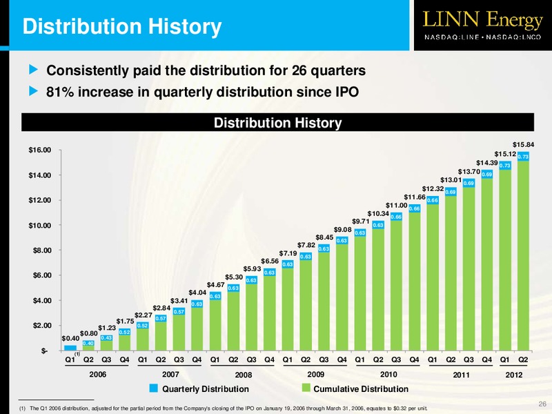 OVERVIEW – Linn Energy, Llc – slide 25