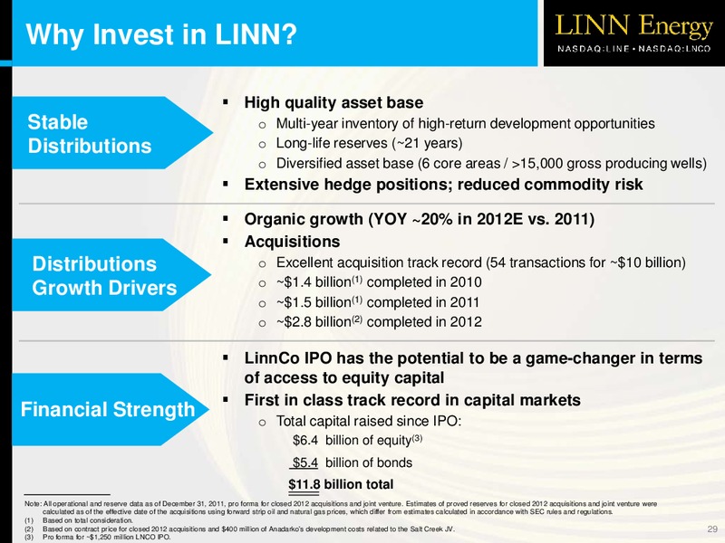 OVERVIEW – Linn Energy, Llc – slide 28