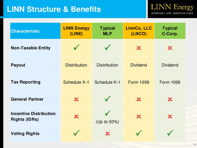 OVERVIEW – Linn Energy, Llc – slide 33