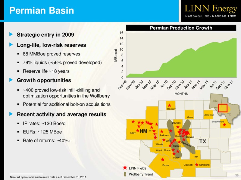 OVERVIEW – Linn Energy, Llc – slide 35