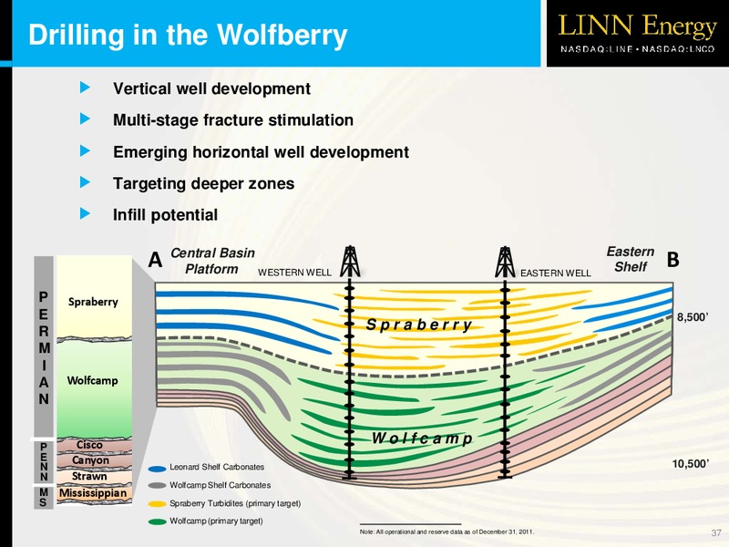 OVERVIEW – Linn Energy, Llc – slide 36