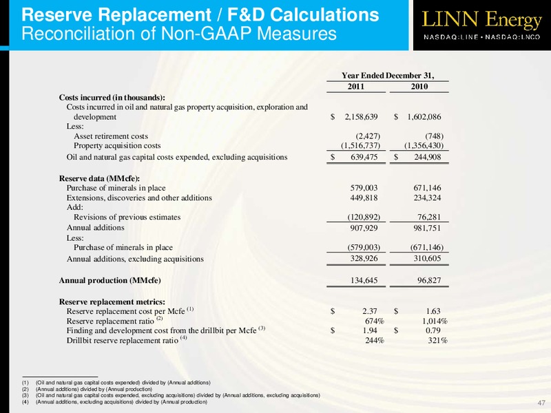 OVERVIEW – Linn Energy, Llc – slide 46