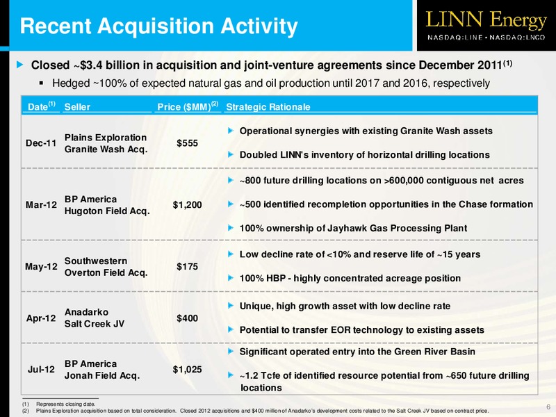 WELLS FARGO SECURITIES 2012 PIPELINE MLP & ENERGY SYMPOSIUM – Linn Energy, Llc – slide 5