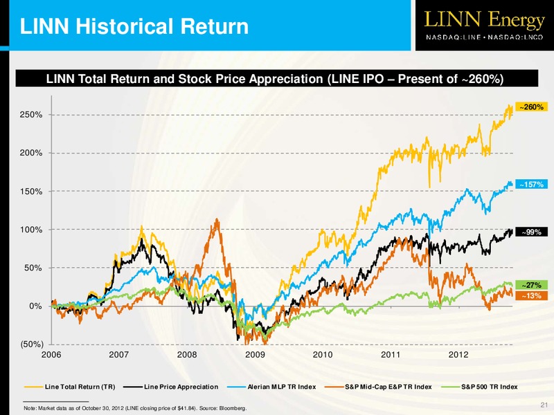 WELLS FARGO SECURITIES 2012 PIPELINE MLP & ENERGY SYMPOSIUM – Linn Energy, Llc – slide 20