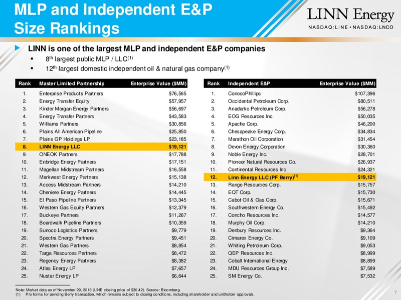 MERGER OVERVIEW – Linn Energy, Llc – slide 6