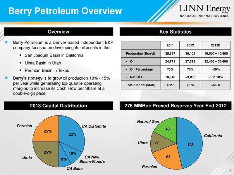 MERGER OVERVIEW – Linn Energy, Llc – slide 17