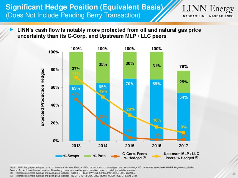 MERGER OVERVIEW – Linn Energy, Llc – slide 29