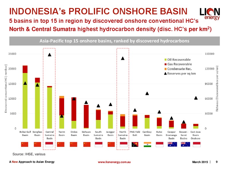 COMPANY UPDATE – Lion Energy Ltd. – slide 8