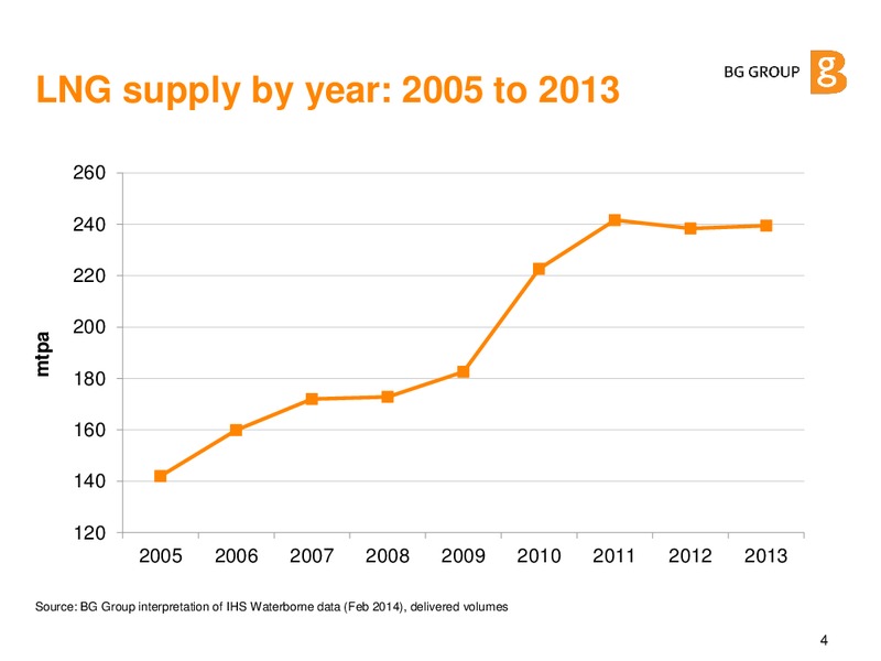 Market Overview – Lng Energy Ltd. – slide 3
