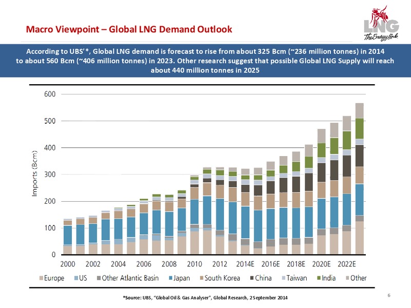 SHAREHOLDER PRESENTATION – LNG Limited – slide 5