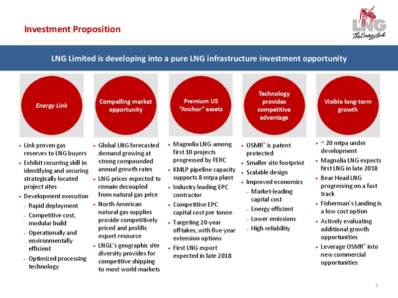 SHAREHOLDER PRESENTATION – LNG Limited – slide 6