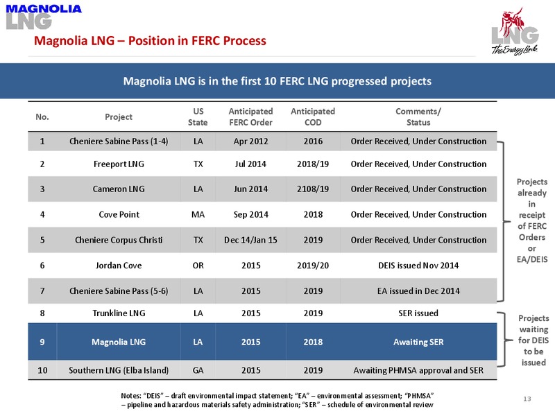 SHAREHOLDER PRESENTATION – LNG Limited – slide 11