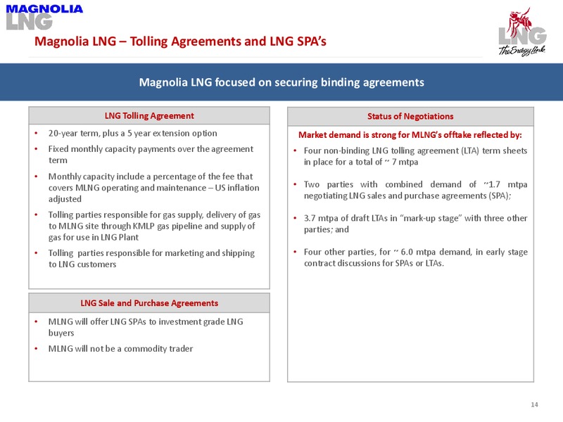 SHAREHOLDER PRESENTATION – LNG Limited – slide 12