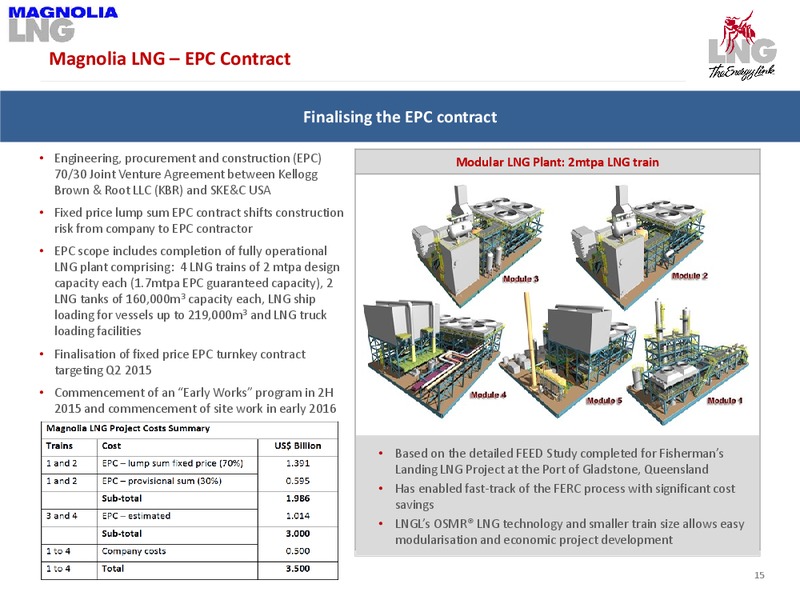 SHAREHOLDER PRESENTATION – LNG Limited – slide 13