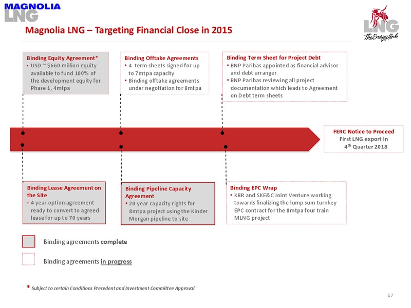 SHAREHOLDER PRESENTATION – LNG Limited – slide 15