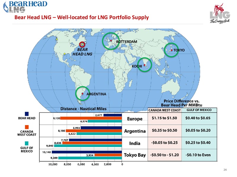 SHAREHOLDER PRESENTATION – LNG Limited – slide 24
