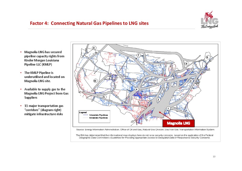 GOLDMAN SACHS PRESENTATION – LNG Limited – slide 10
