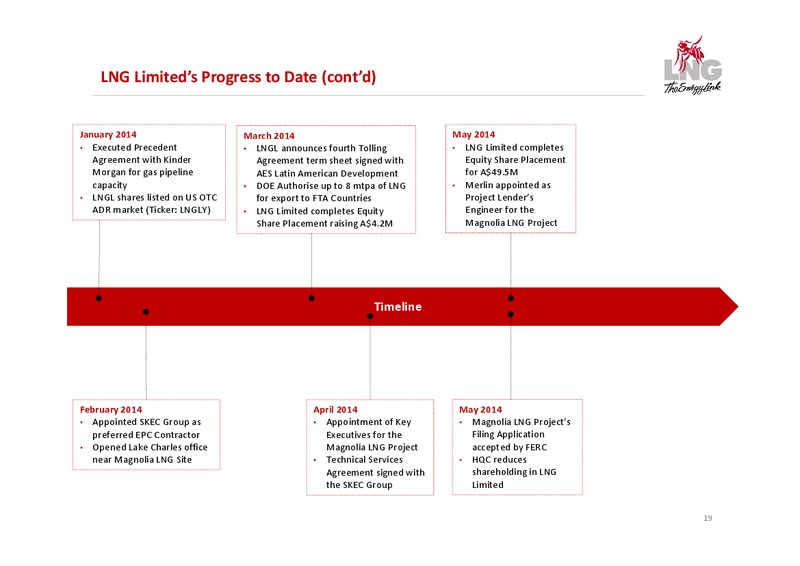 GOLDMAN SACHS PRESENTATION – LNG Limited – slide 19